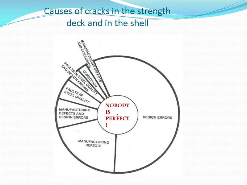 Causes of cracks in the strength        